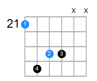 C#sus4#5 Chord